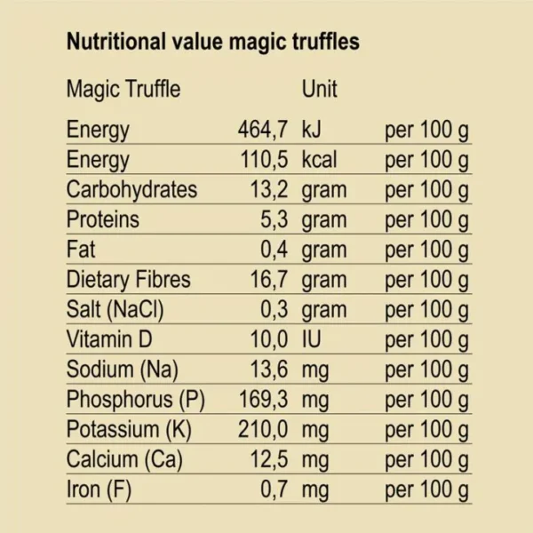 nutritional value magic trufles